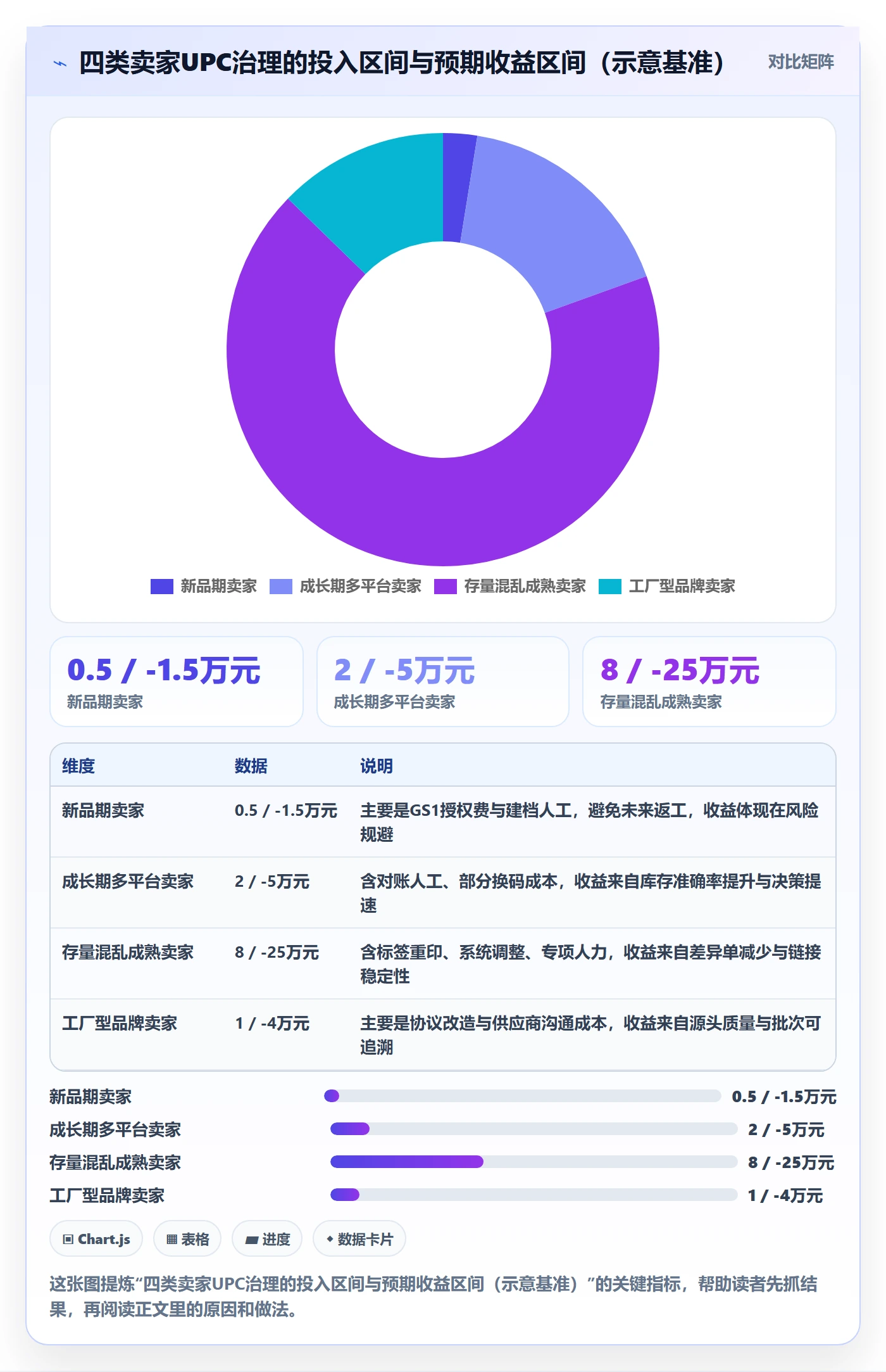 UPC码业务拆解：商品绑定为什么影响供应链协同