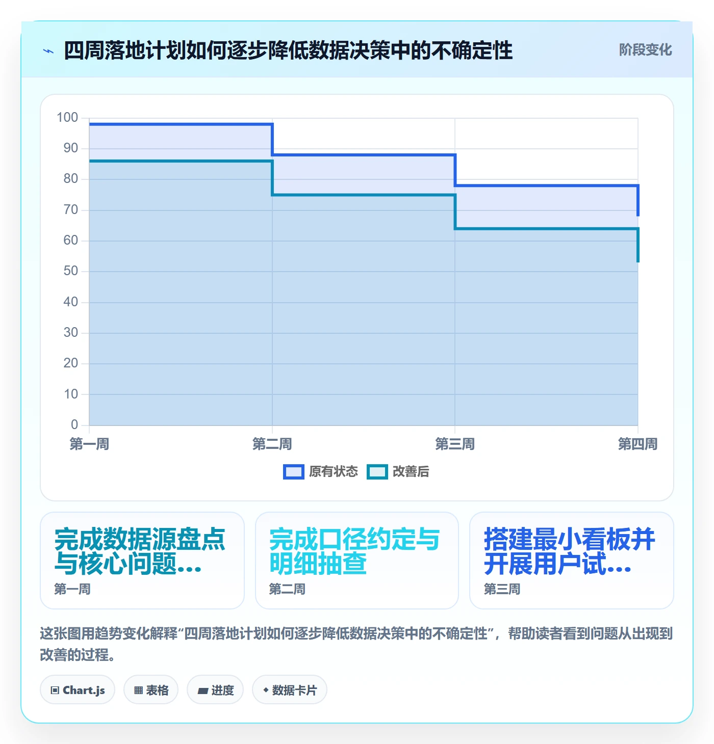 电商数据查询网站数据方法：用数据口径支撑精细化运营判断