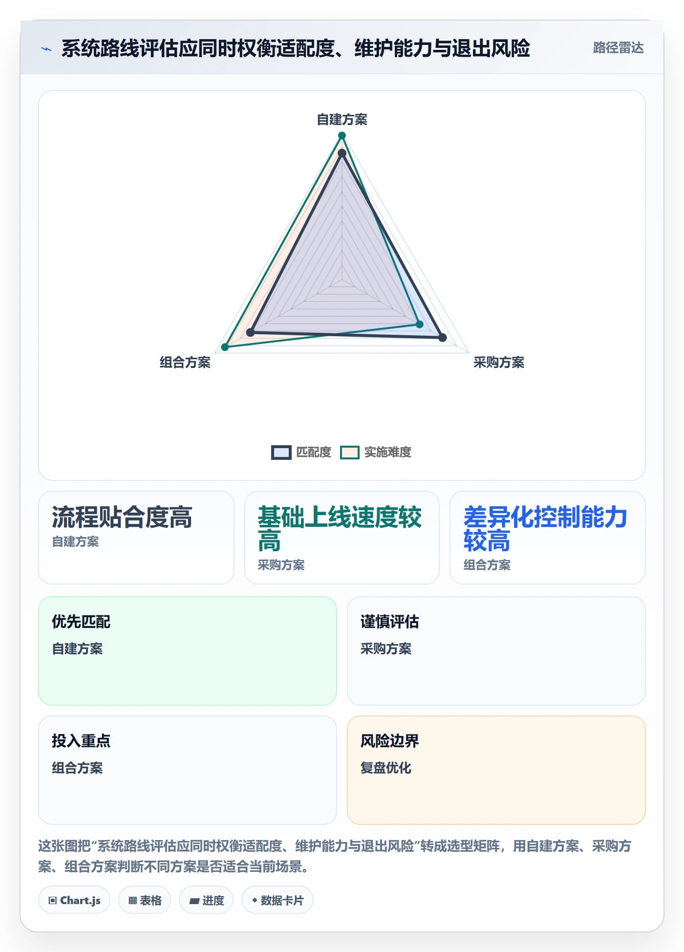 跨境电商业务拆解：品牌增长为什么影响系统搭建