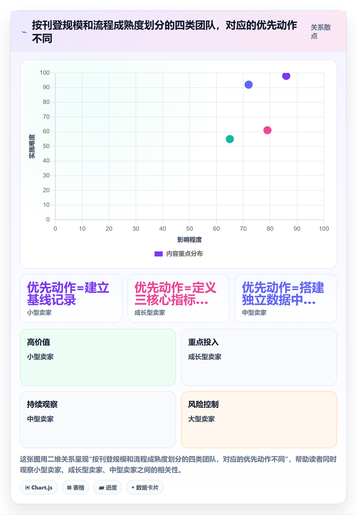 erp跨境电商实战复盘：从多平台刊登验证指标体系效果