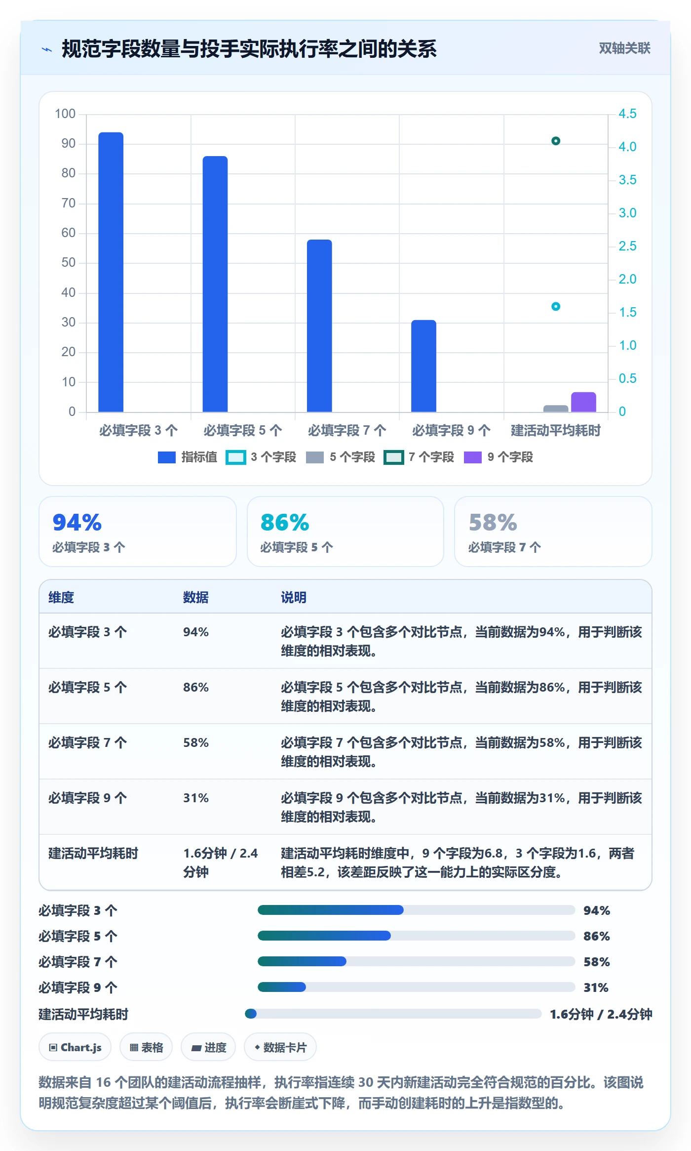 亚马逊软件能力清单：标准化管理需要覆盖哪些广告管理事项