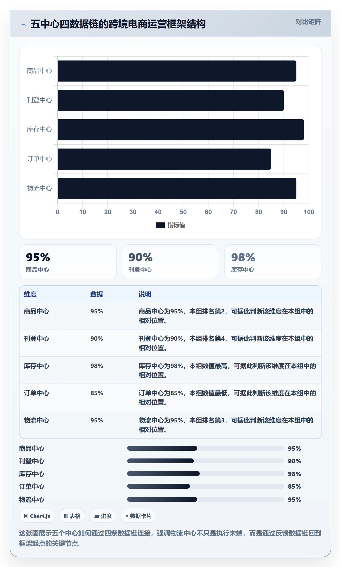 erp跨境电商运营框架：把多平台刊登纳入跨境物流