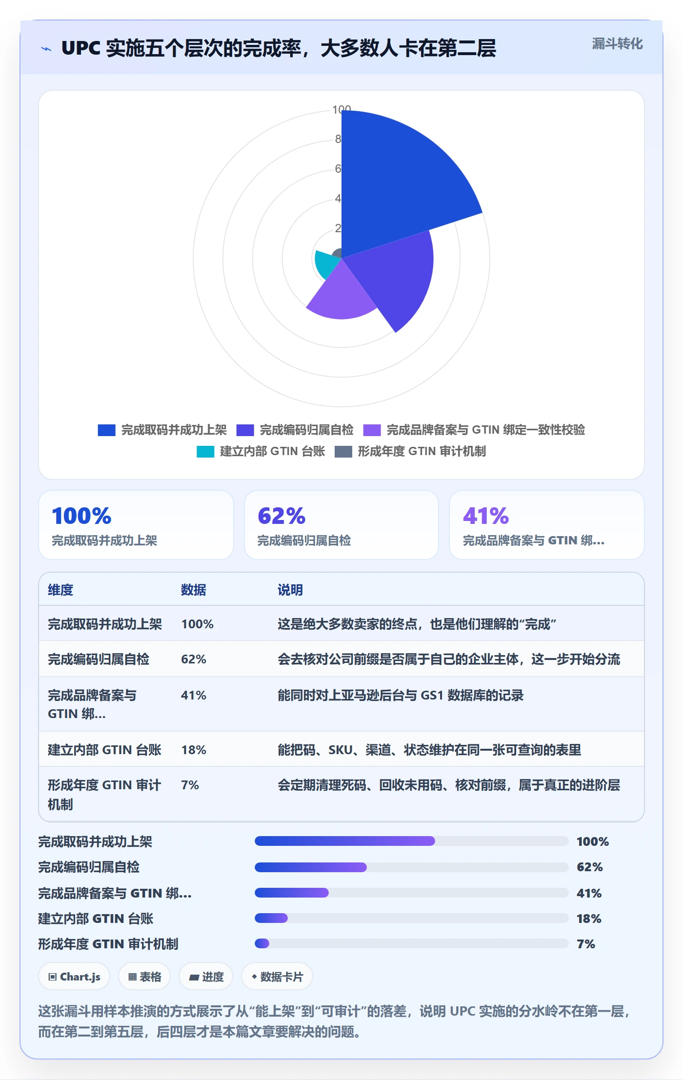 UPC码实施路径：代码申请如何完成进阶玩法