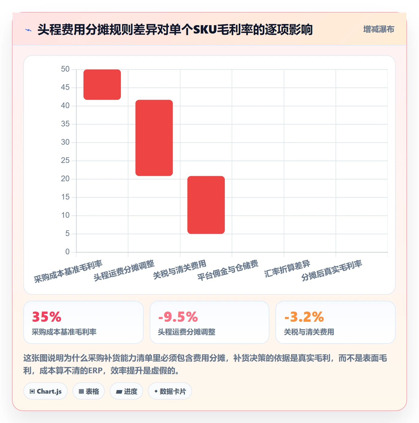 erp跨境电商能力清单：效率提升需要覆盖哪些采购补货事项