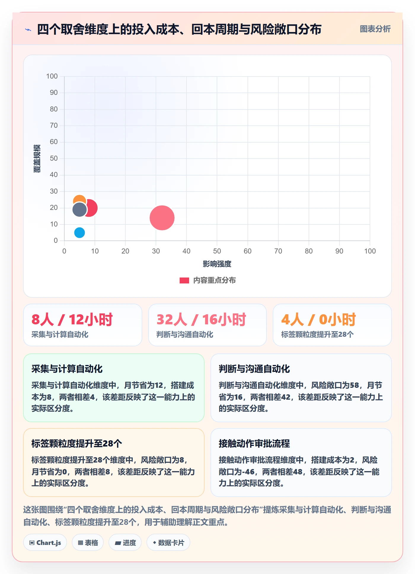 亚马逊软件管理模板：围绕评价管理开展案例拆解