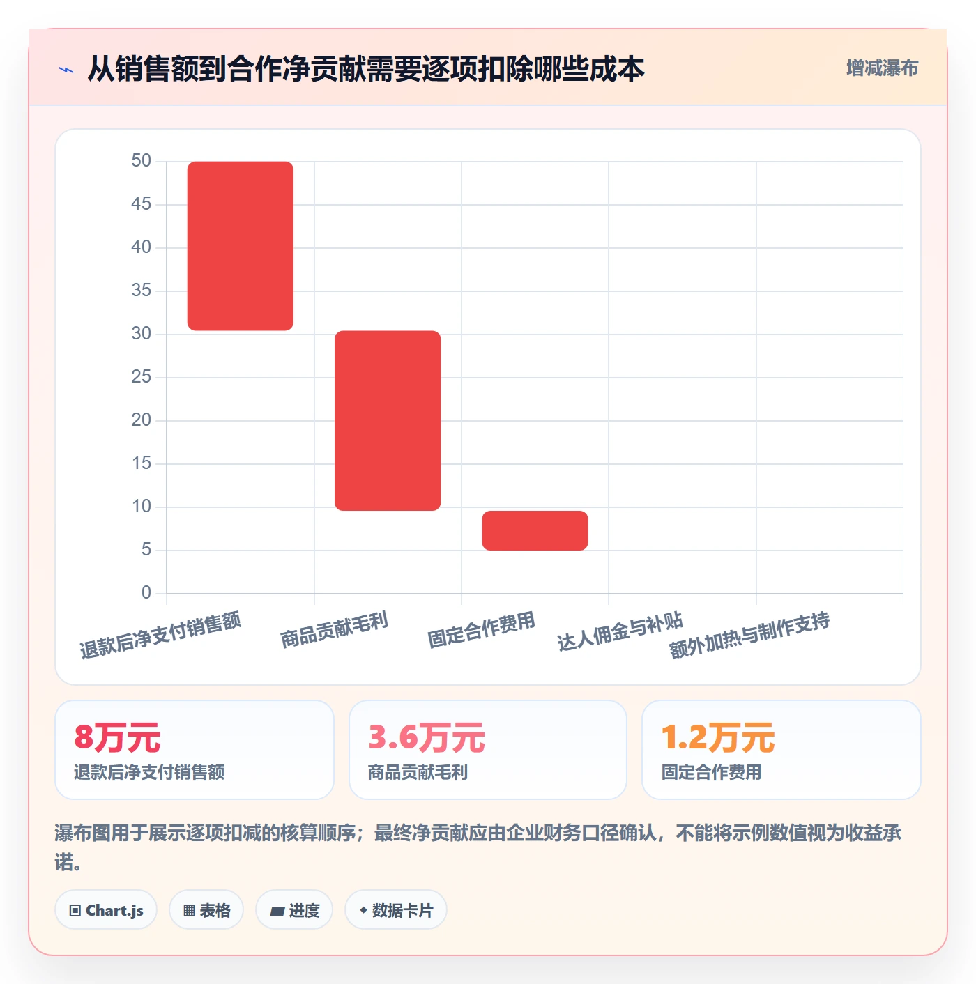 电商数据查询网站应用思路：围绕达人数据拆解落地案例