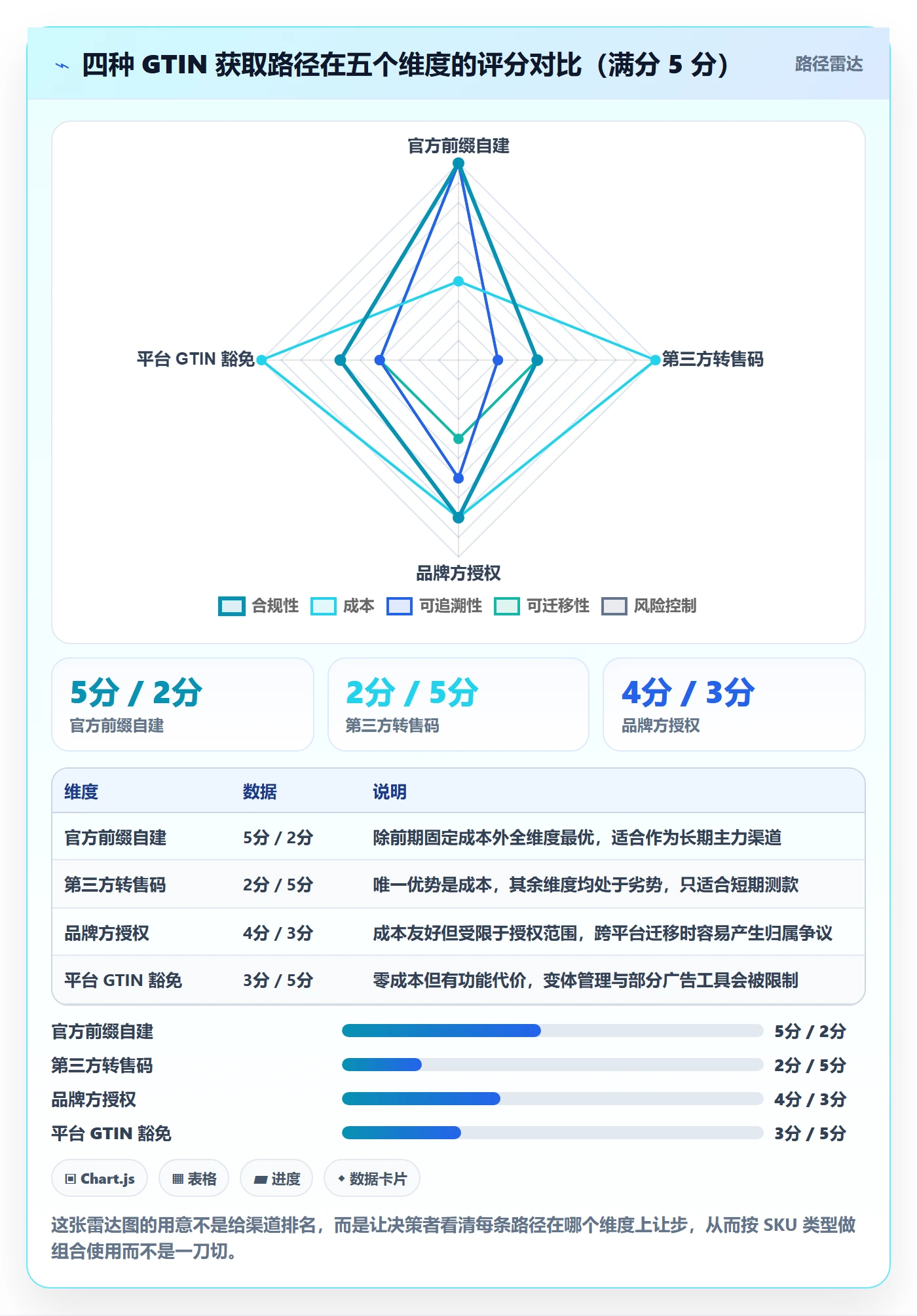UPC码优化清单：编码规范与流程设计的关键动作