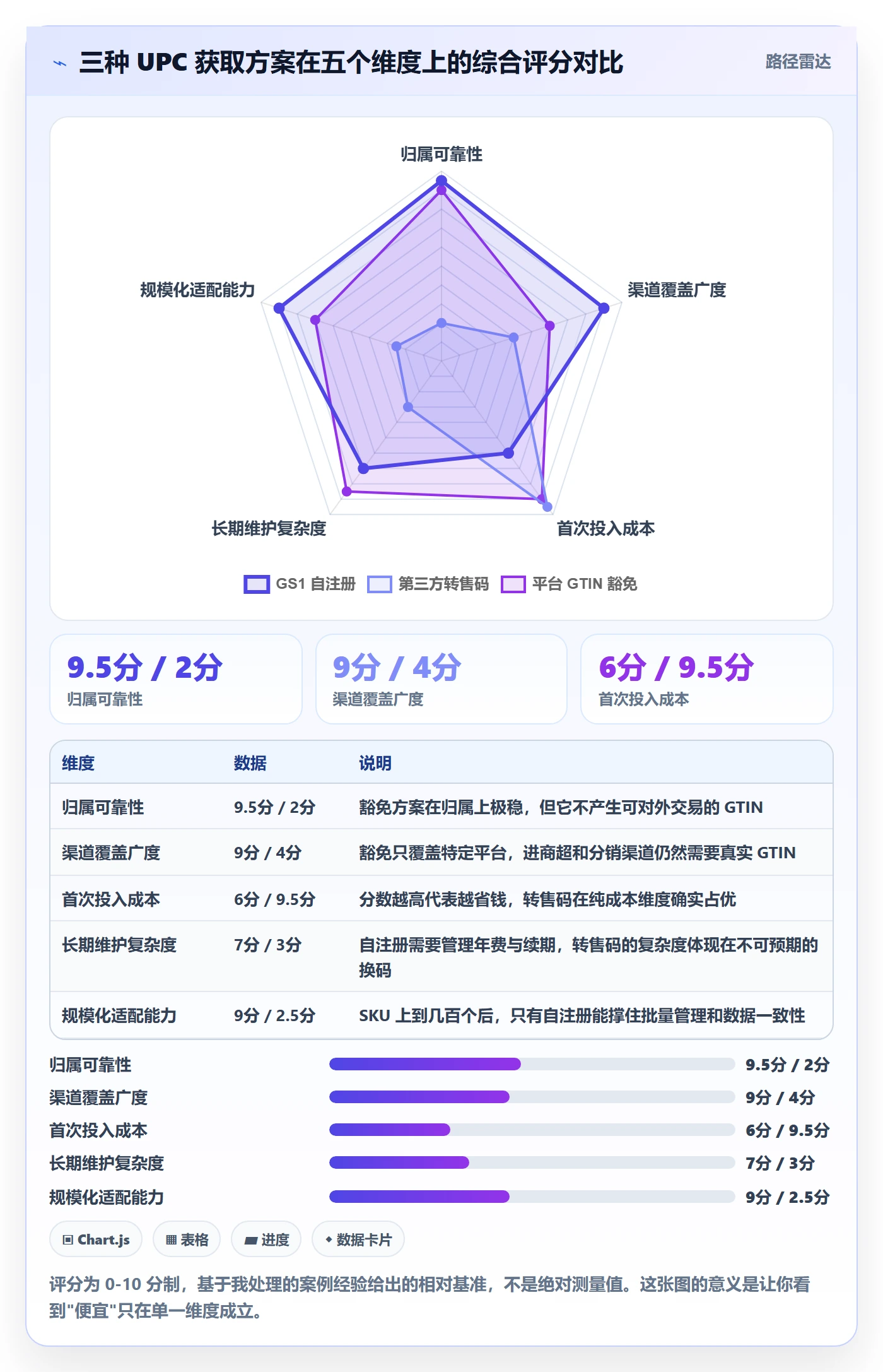 UPC码场景解析：GS1注册中的落地案例怎么处理