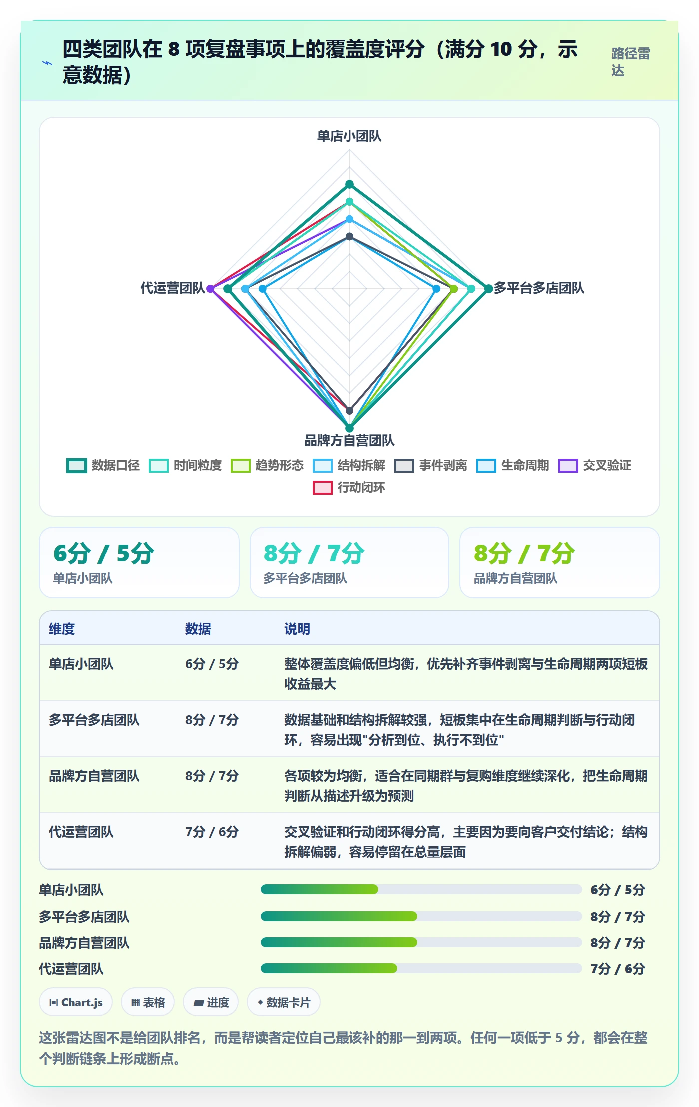 商品分析能力清单：数据复盘需要覆盖哪些销量趋势事项
