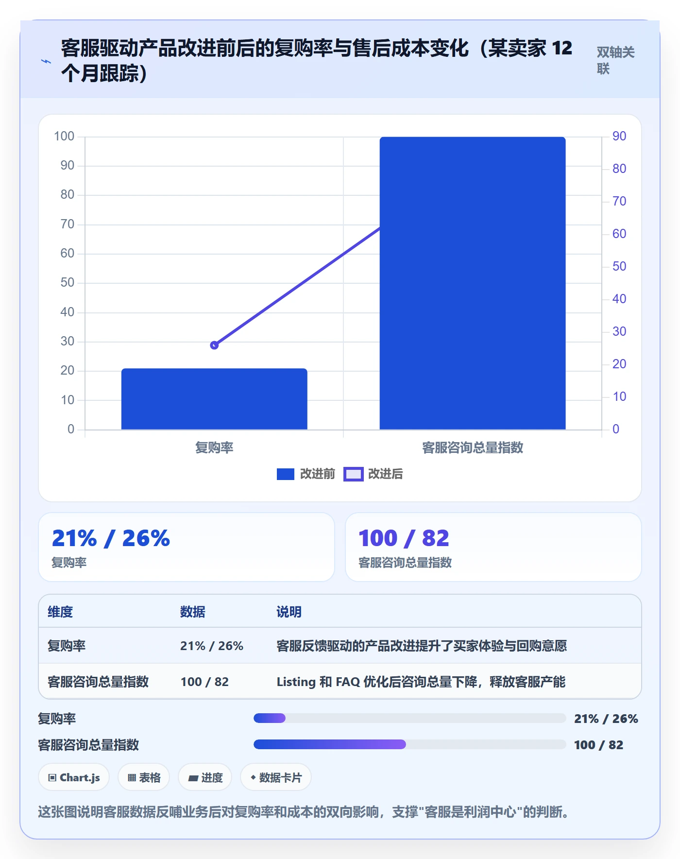 跨境电商运营从0到1：客户服务的新手避坑与操作要点