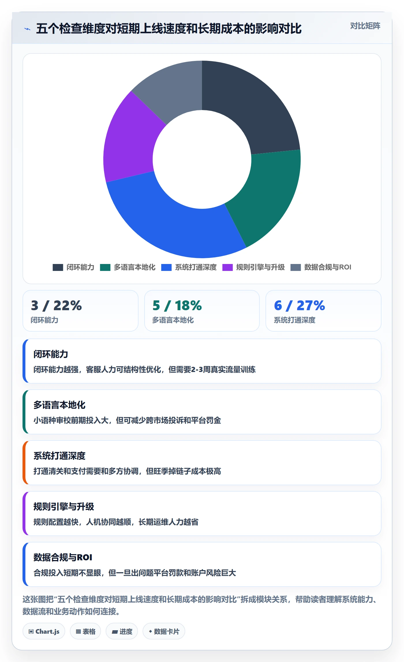 跨境电商一站式服务检查方法：通过售后服务评估自动化方案质量