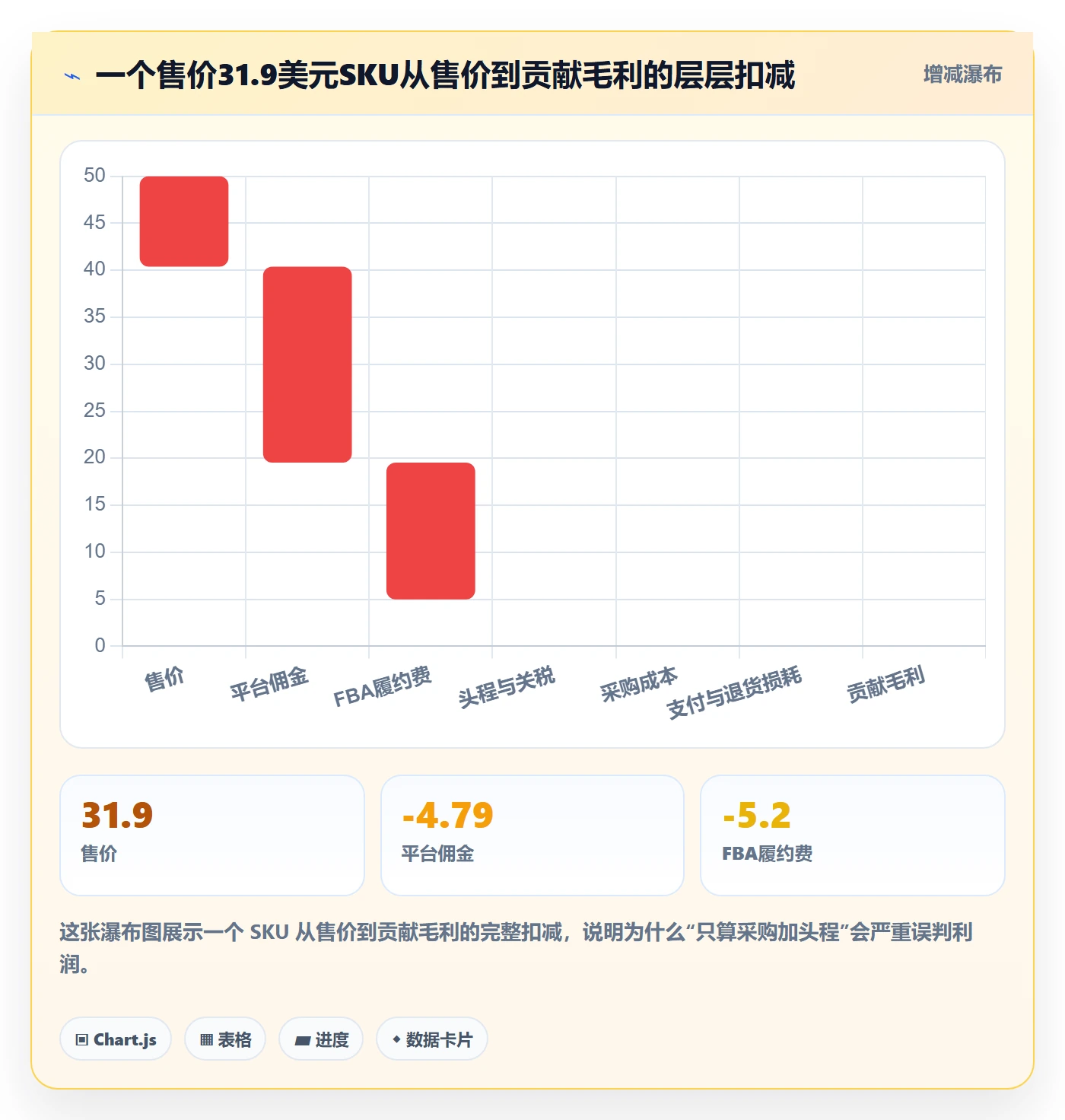 erp跨境电商管理要点：库存管理的定价策略如何设计