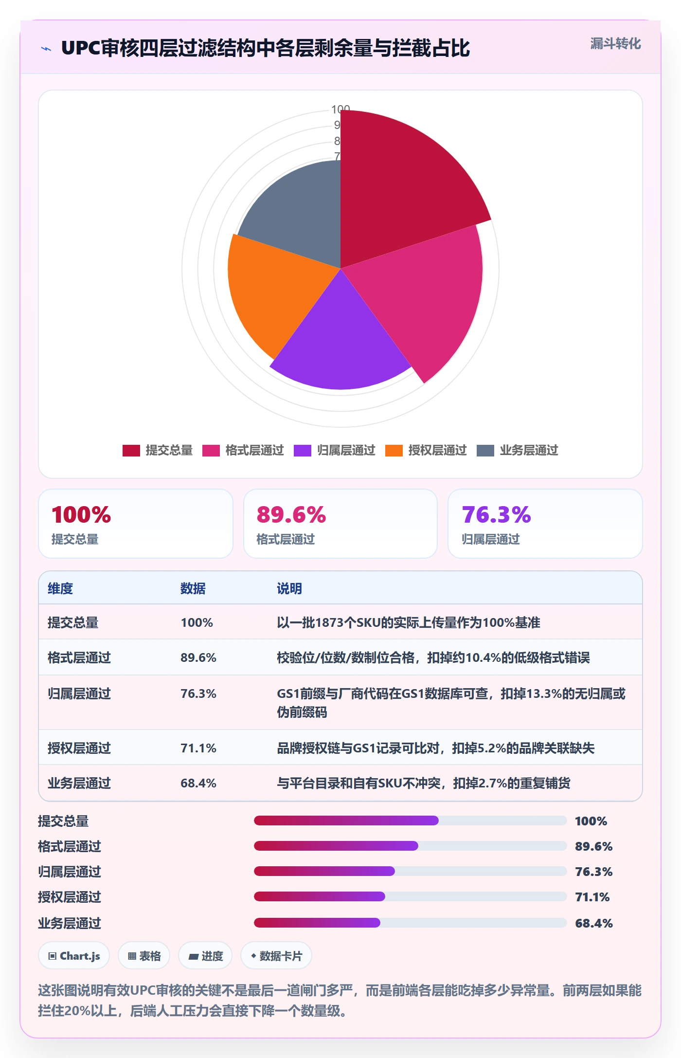 UPC码实践指南：平台审核的流程设计怎样更有效