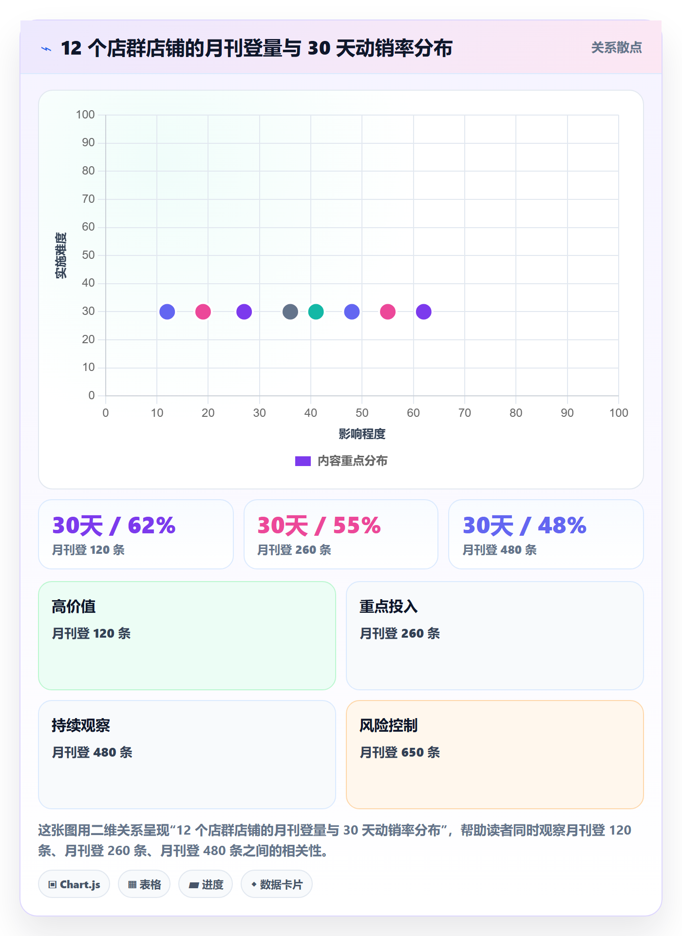 erp跨境电商工作指南：用店群管理解决多平台刊登问题
