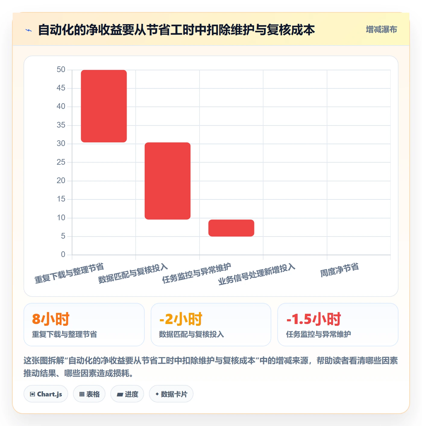 电商数据查询网站改造重点：从平台榜单推进自动化方案