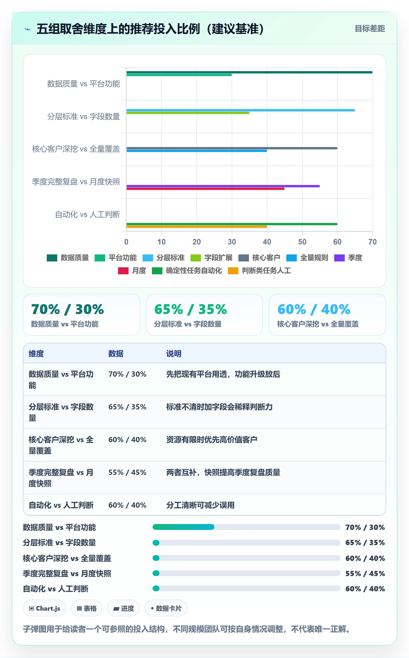 外贸数据分析平台怎么管？以客户画像为核心的季度复盘方案