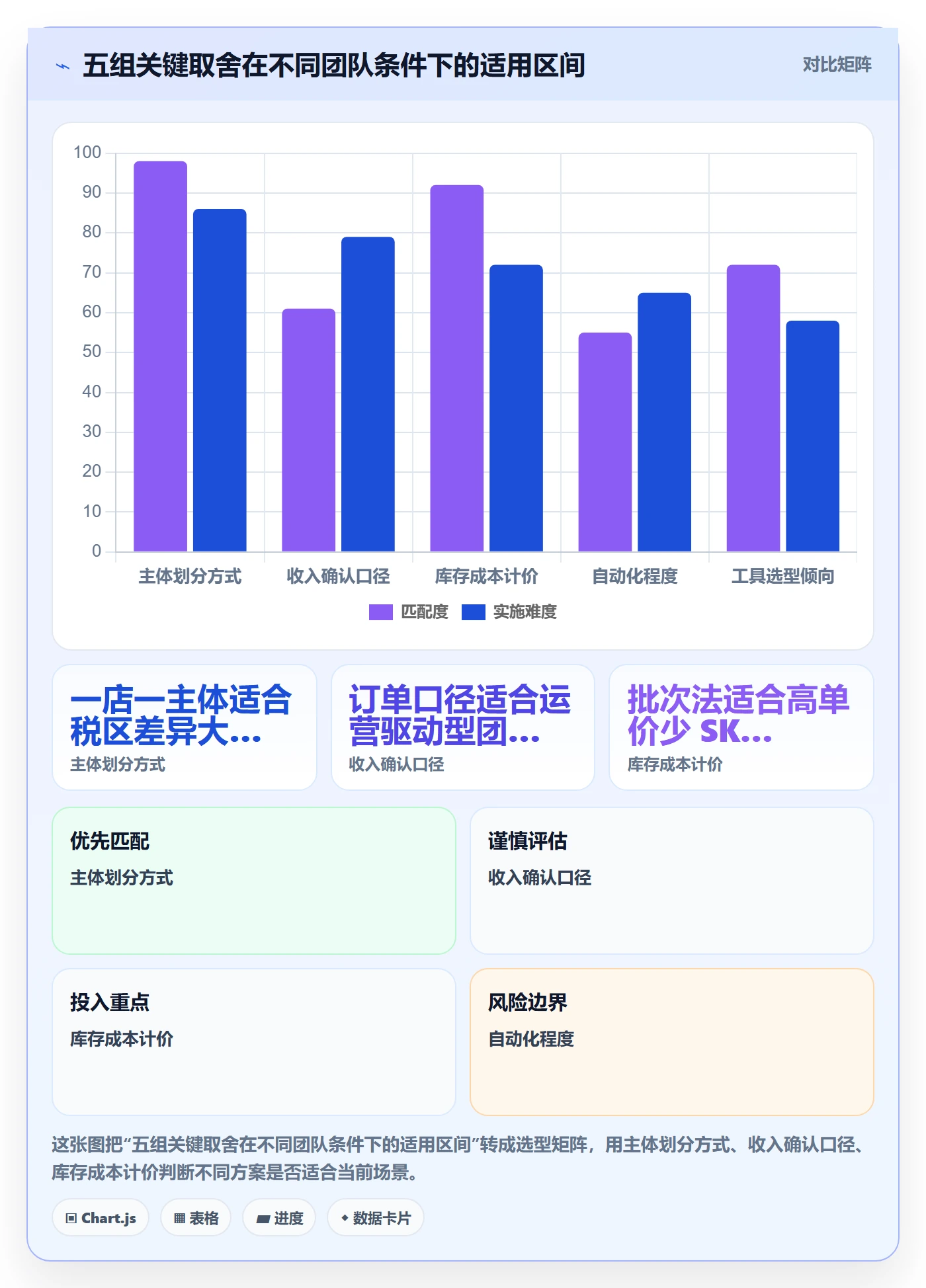 erp跨境电商落地清单:财务核算相关的多店经营事项