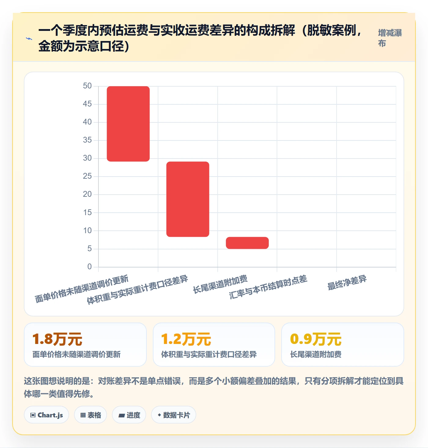 erp跨境电商问题诊断：物流对接如何用落地案例改进
