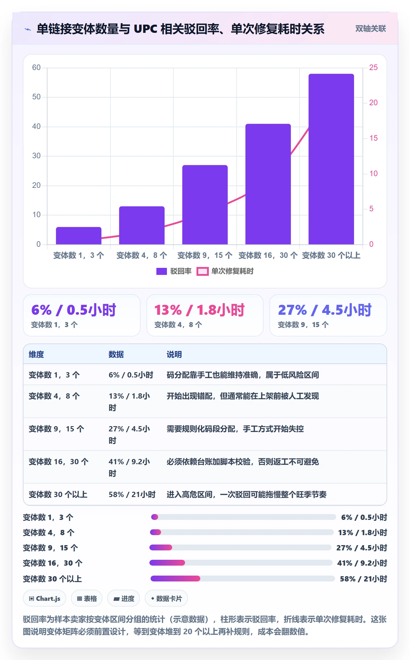 UPC码建设路线：从平台审核到进阶玩法分几步