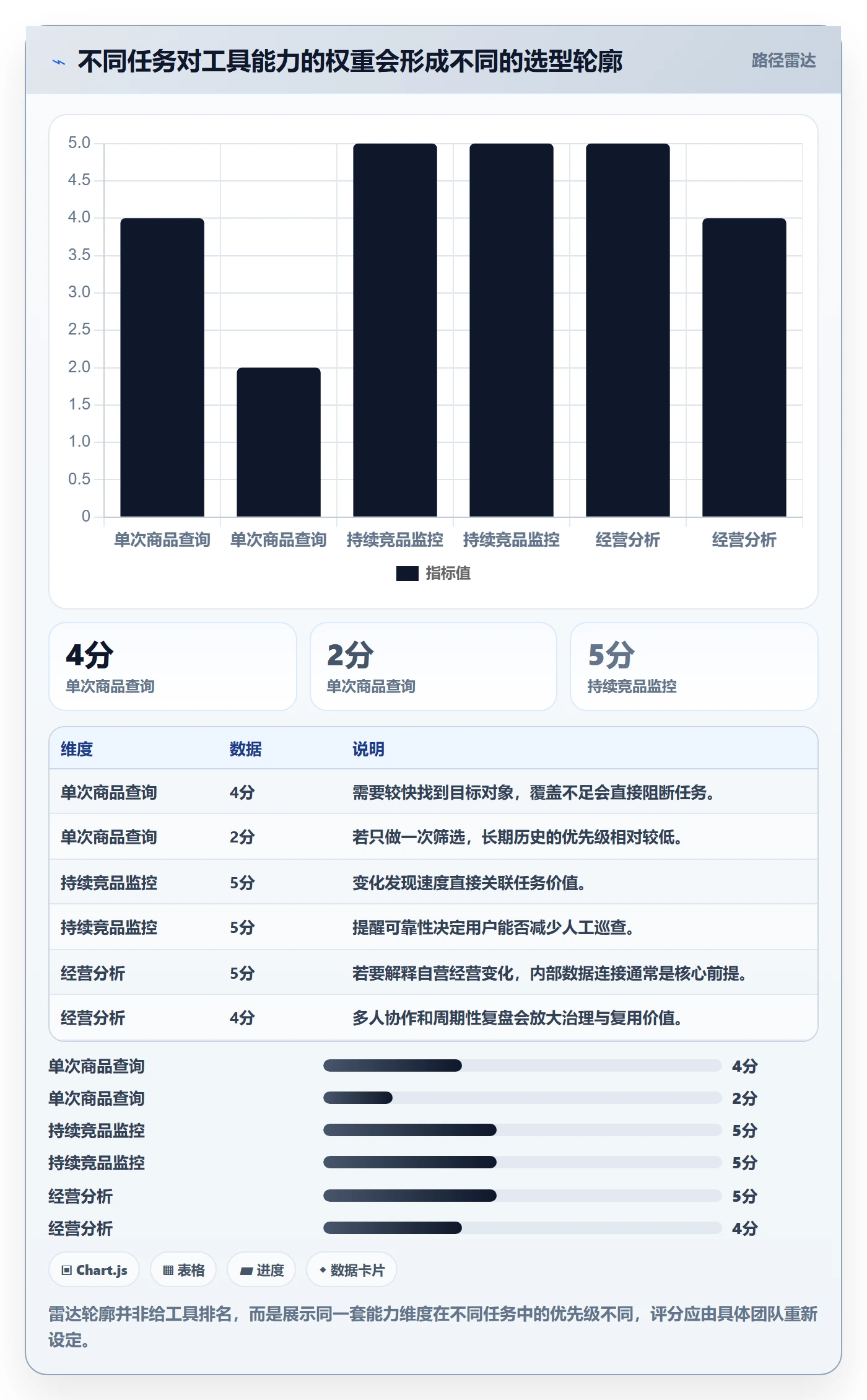 电商数据查询网站业务拆解：关键词搜索为什么影响工具对比