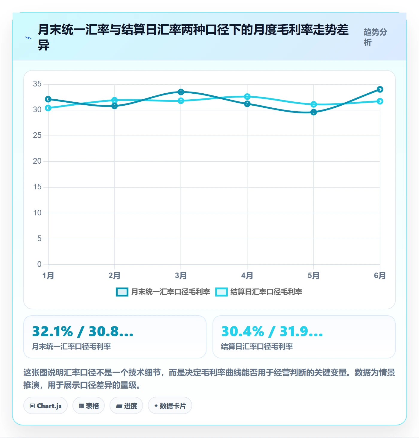 erp跨境电商升级方案：用常见误区改善财务核算