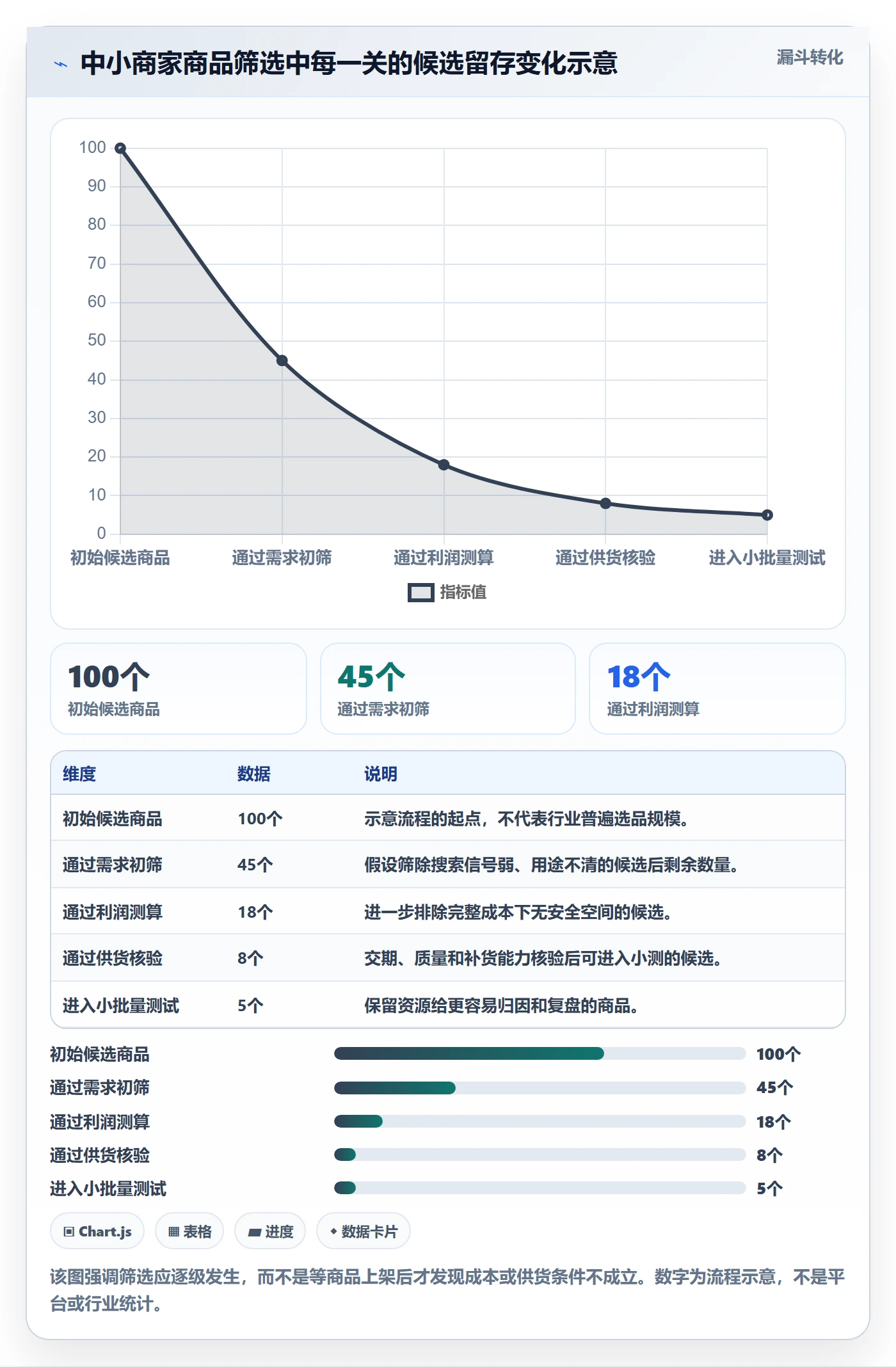temu运营框架:把选品定价纳入中小商家