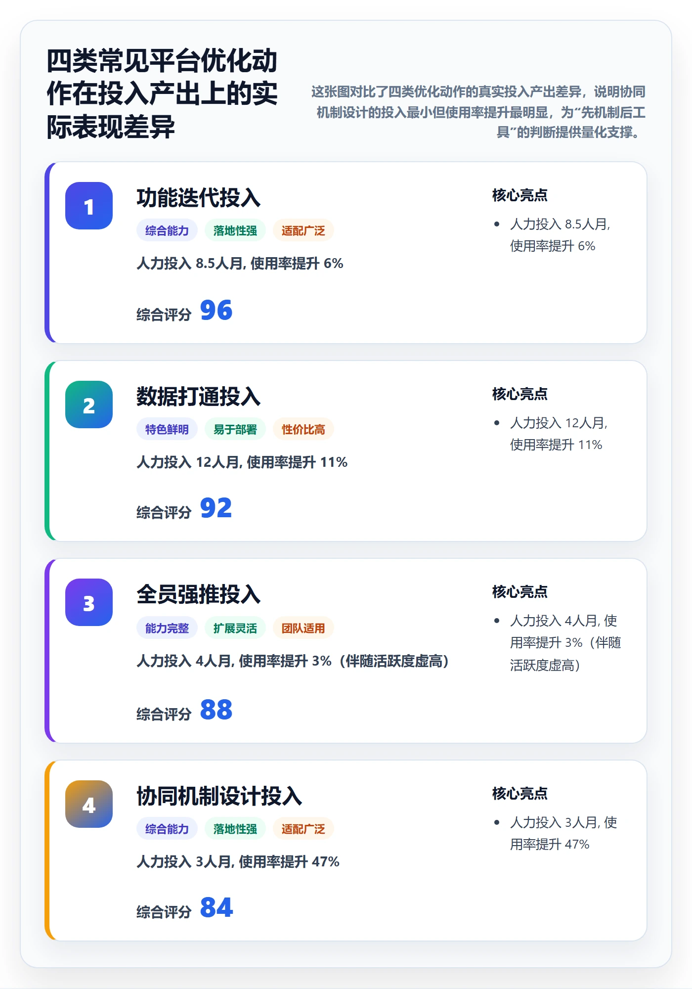 外贸数据分析平台怎么优化？先从市场趋势的团队协同入手