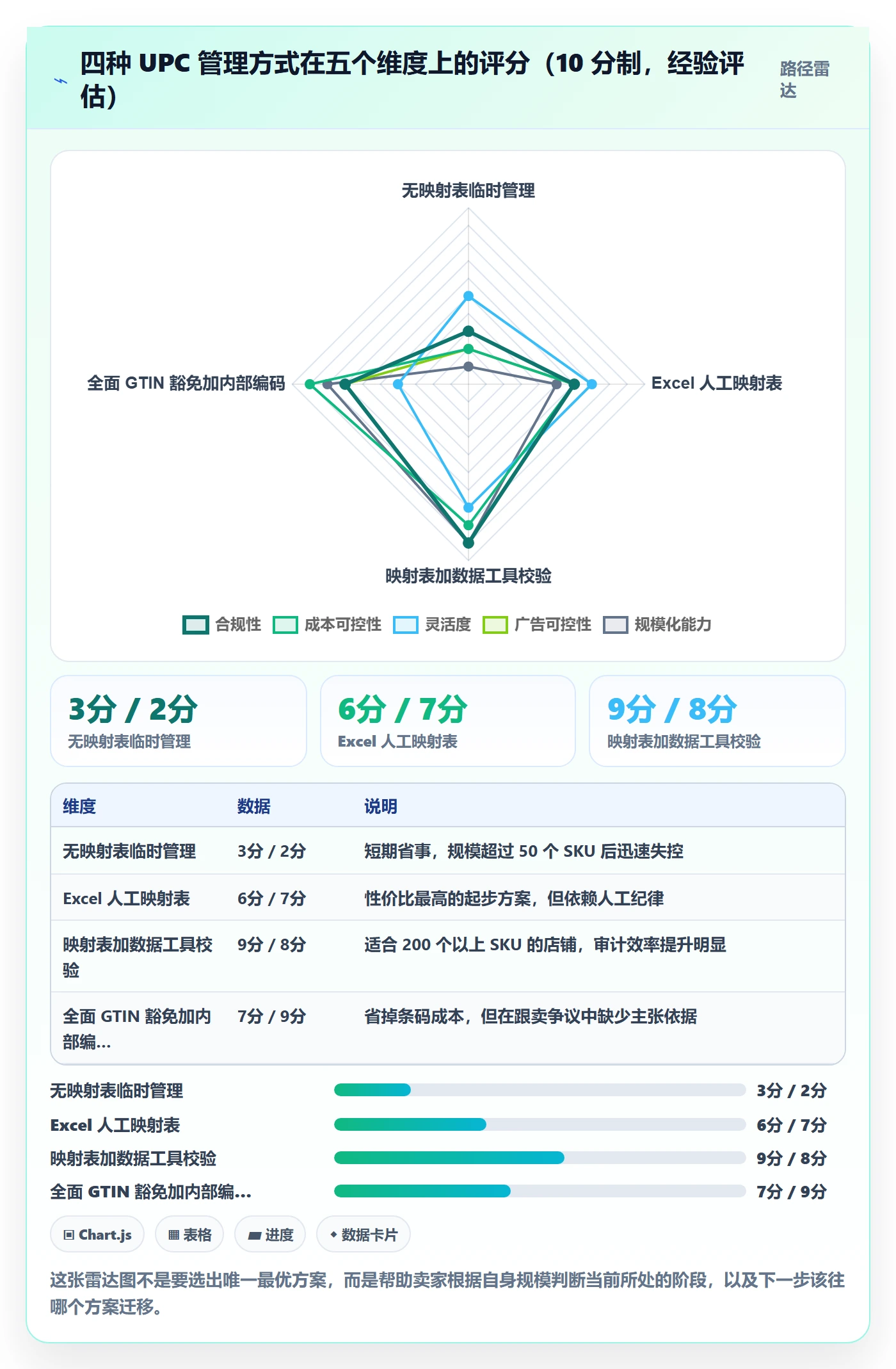 UPC码优化清单：商品绑定与广告投放的关键动作