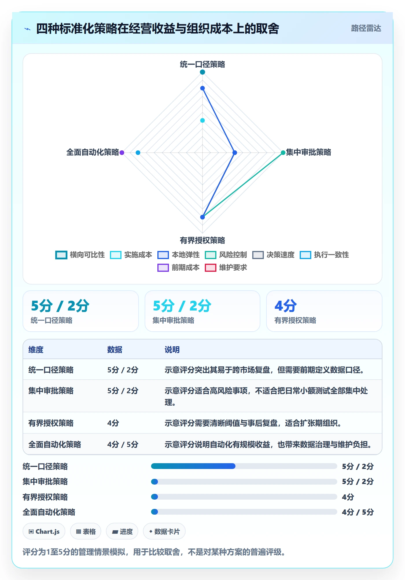 跨境电商场景解析：品牌增长中的标准化管理怎么处理