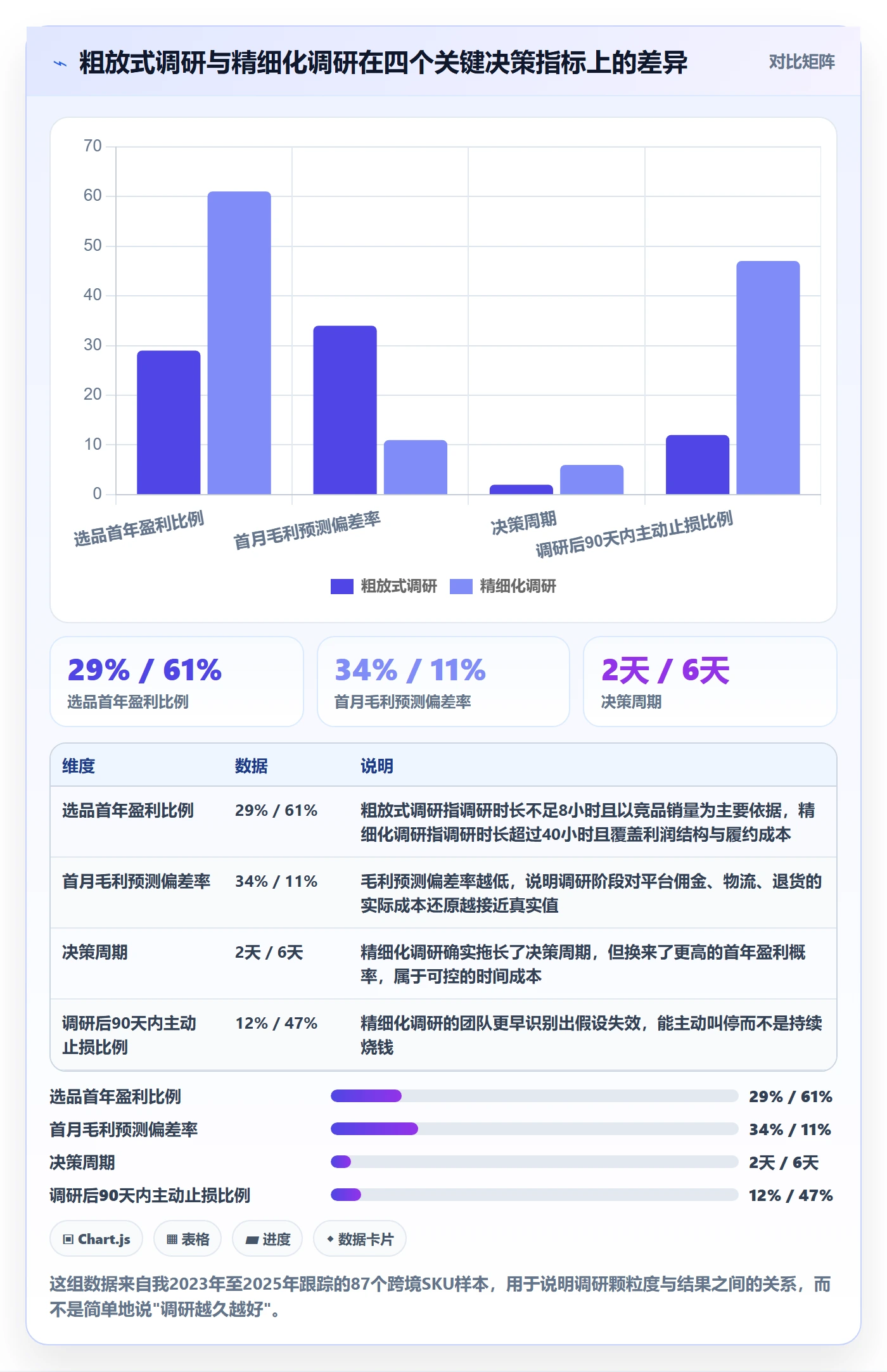 跨境电商运营决策指南：用精细化运营判断市场调研方案