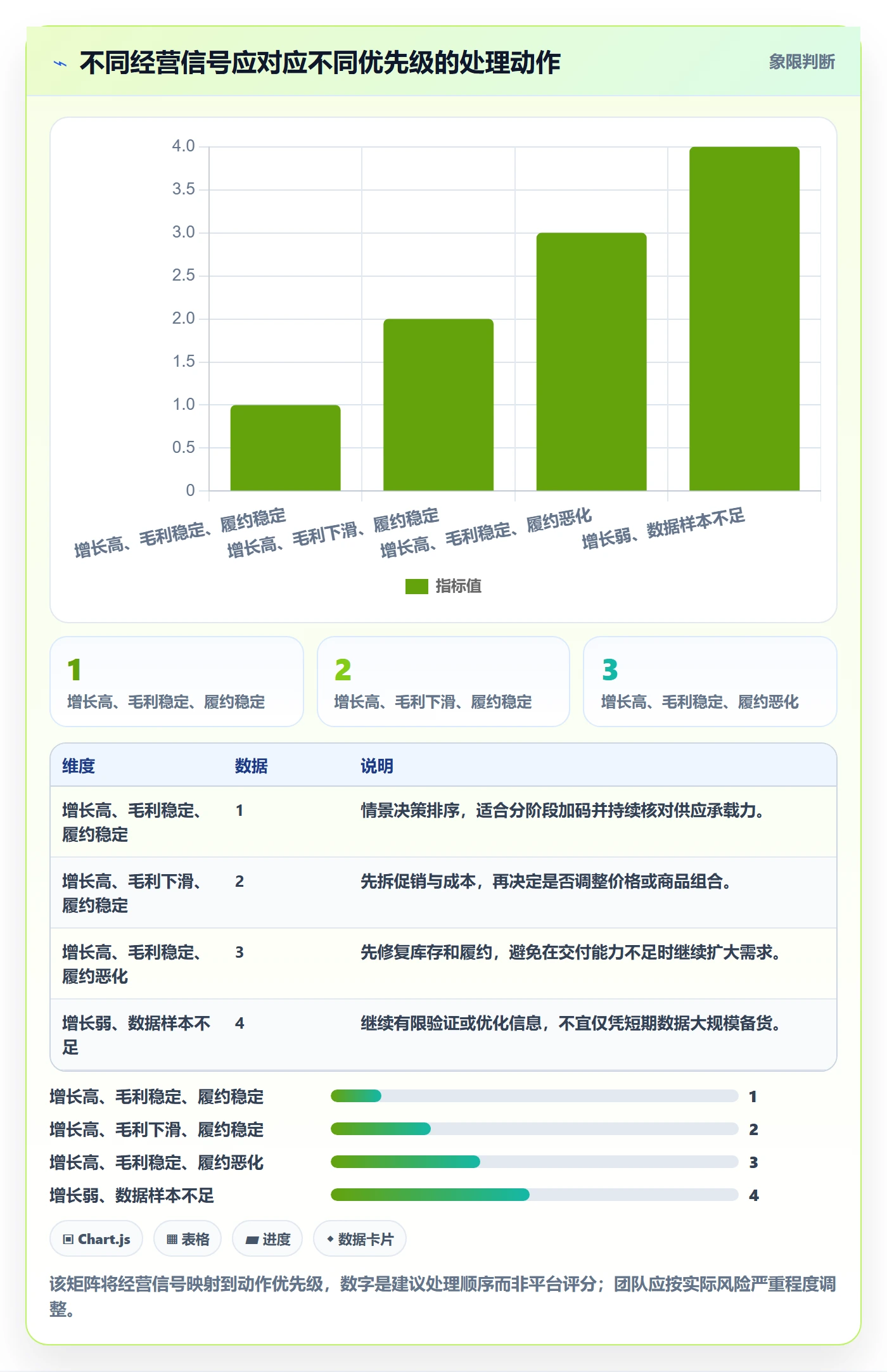 temu从0到1：账号绩效的年度规划与操作要点