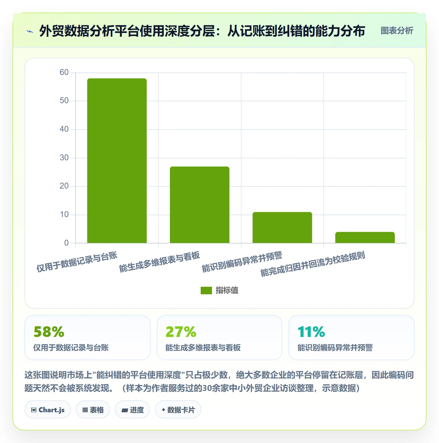 外贸数据分析平台升级方案：用数据复盘改善商品编码