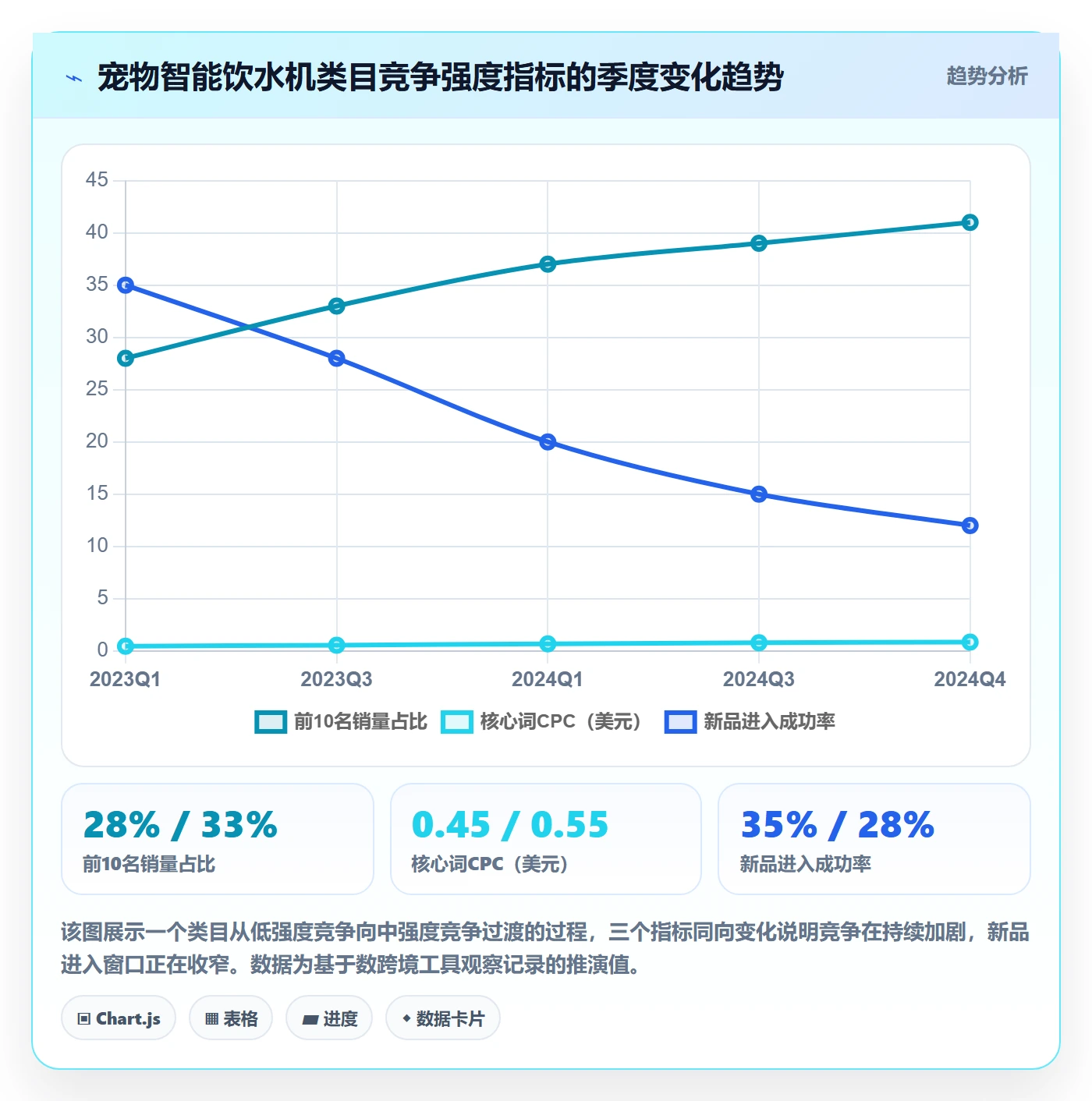 商品分析使用技巧：竞争强度对应的实操教程方法