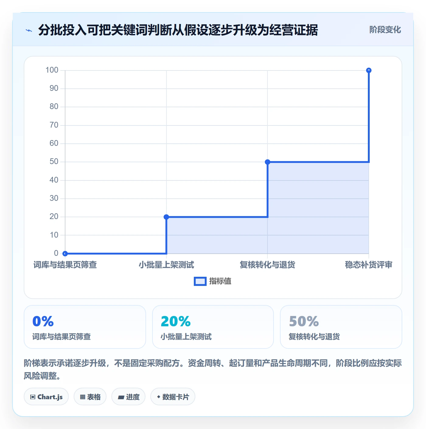 电商数据查询网站选择标准：关键词搜索维度如何评估风险排查