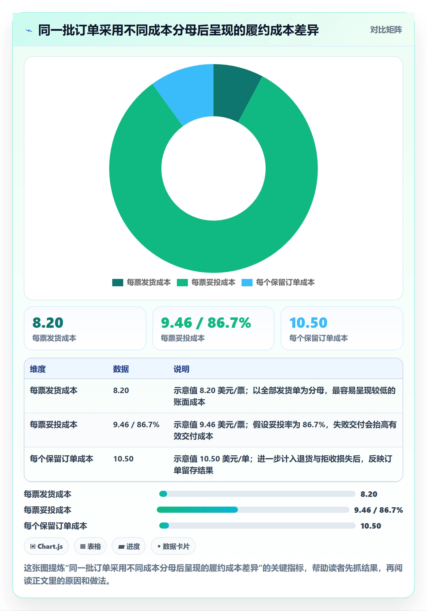 跨境电商方案设计：本地化运营场景的物流方案怎么做