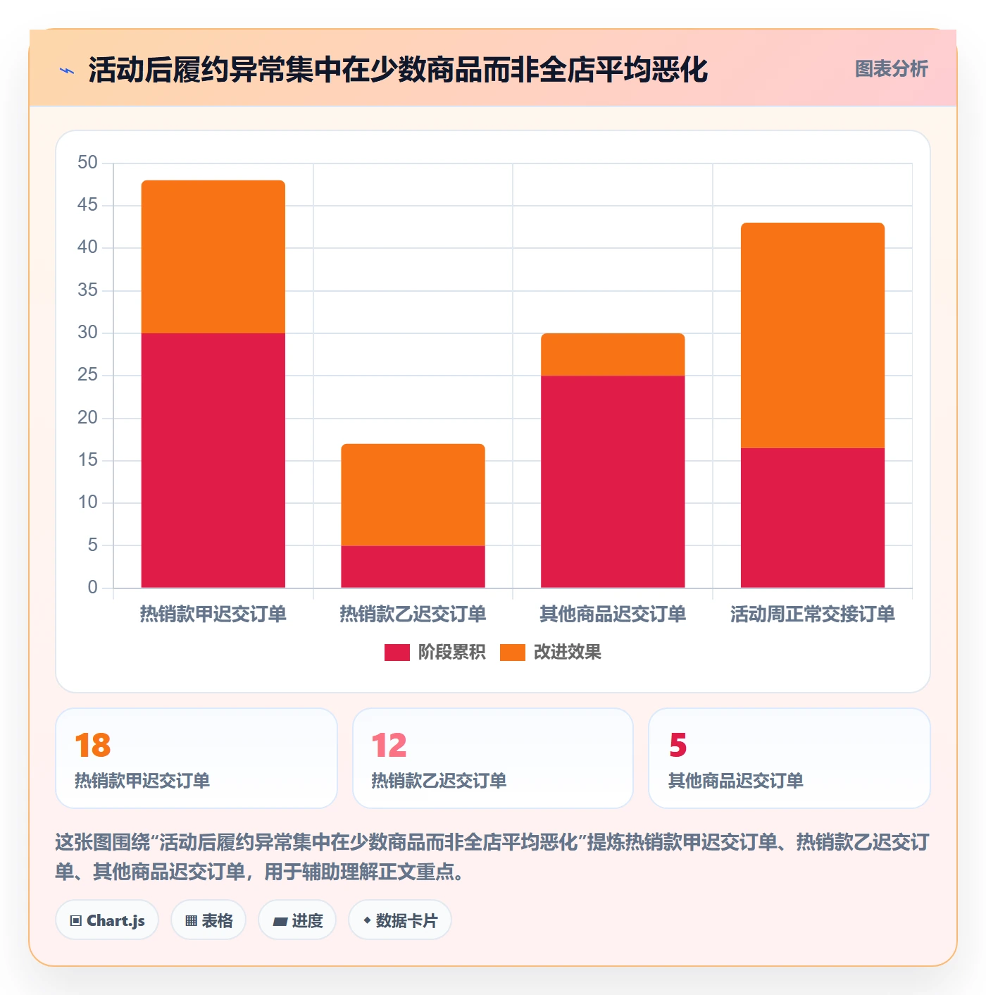 temu怎么优化？先从账号绩效的落地案例入手