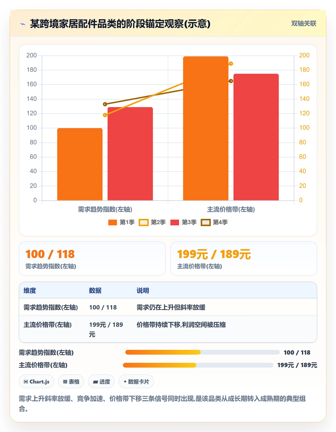商品分析避坑指南：生命周期环节的市场调研要注意什么
