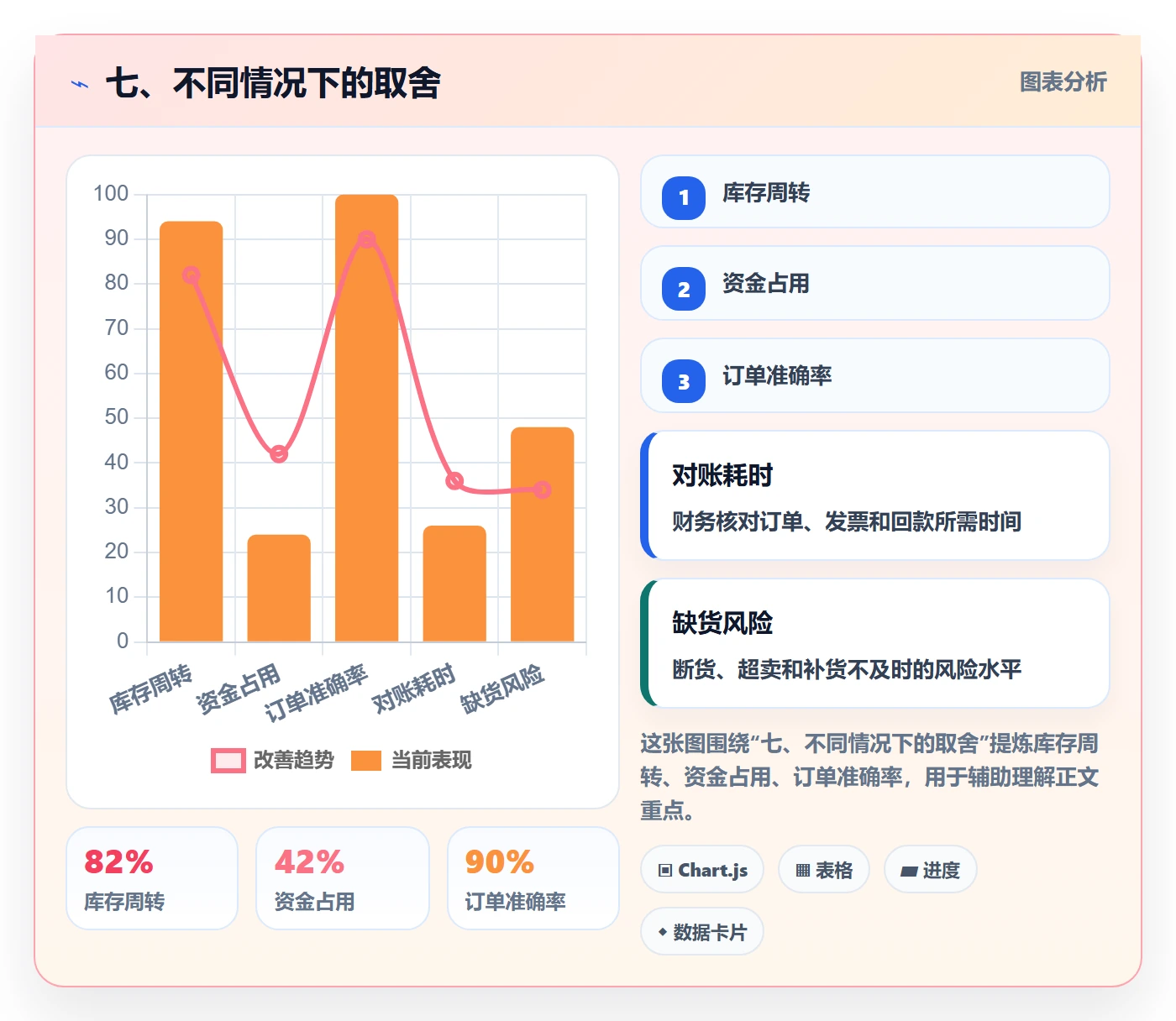 七、不同情况下的取舍