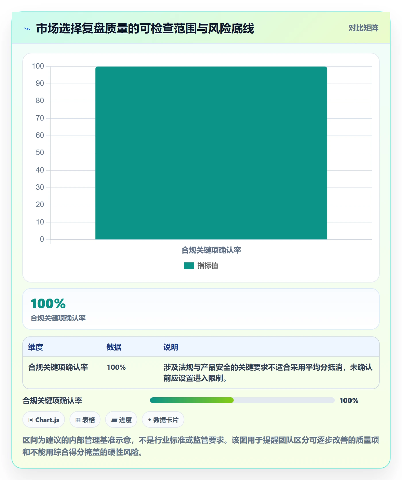 跨境电商检查方法：通过市场选择评估数据复盘质量