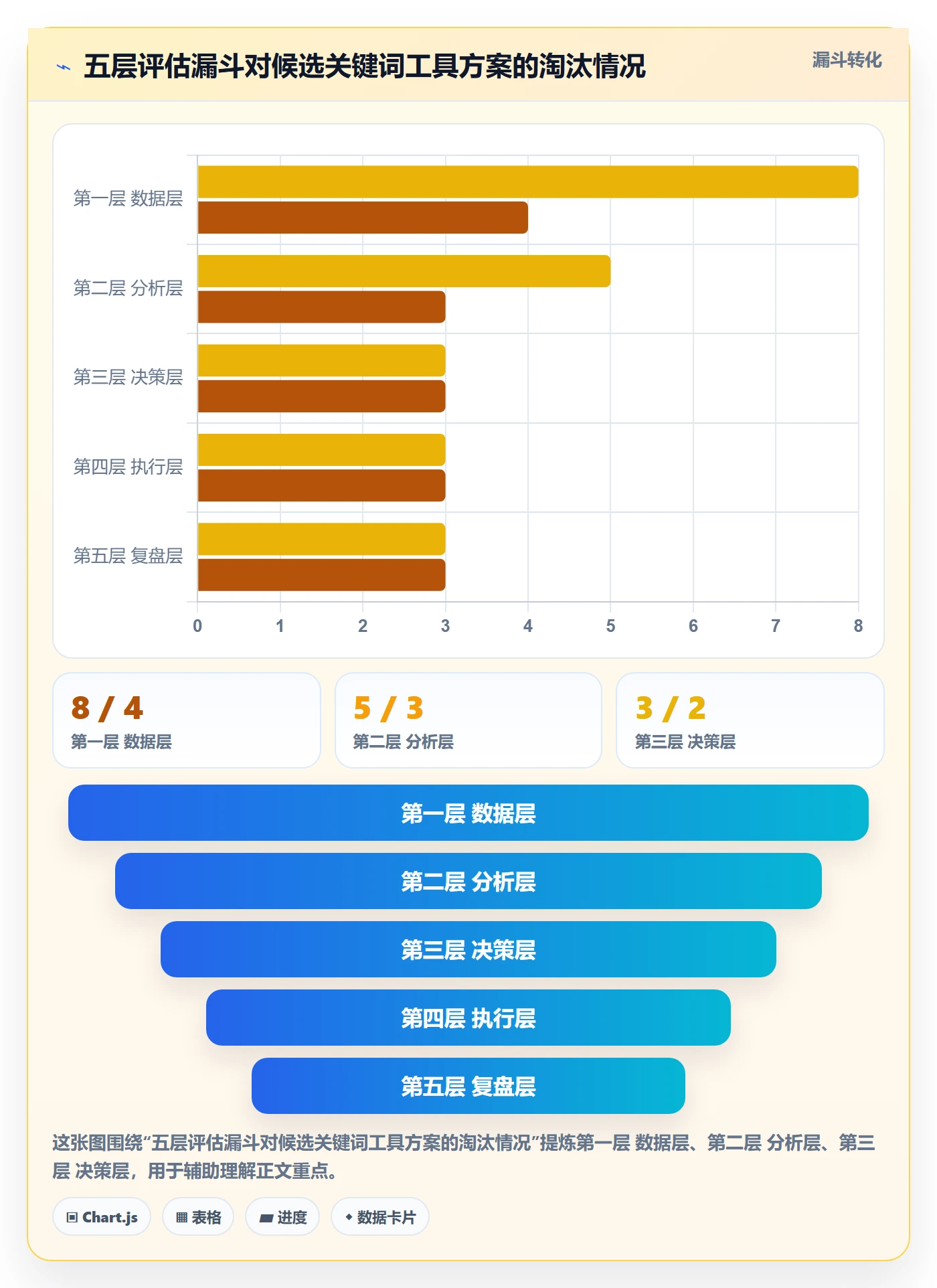 亚马逊软件决策指南：用旺季准备判断关键词工具方案