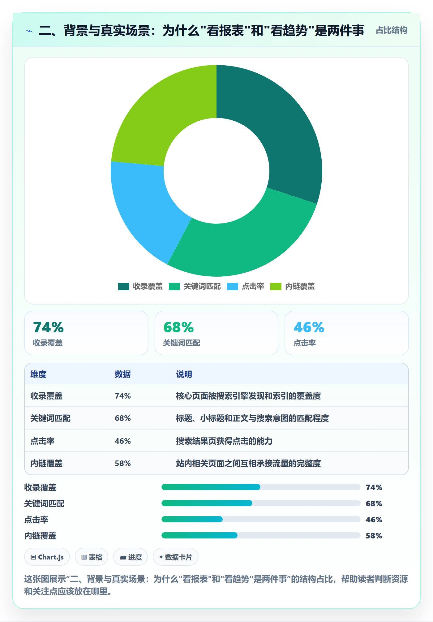 二、背景与真实场景：为什么"看报表"和"看趋势"是两件事