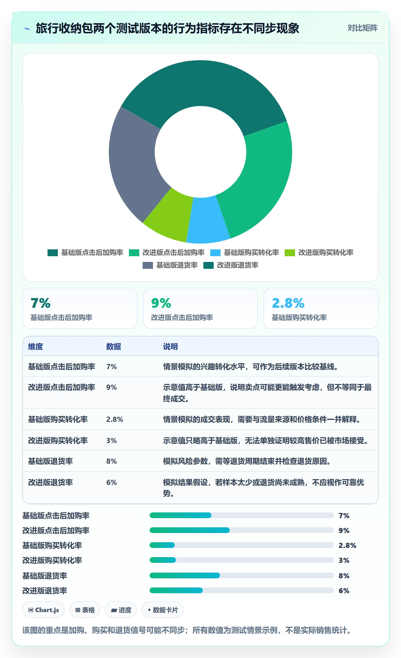 跨境电商选择标准：选品策略维度如何评估精细化运营