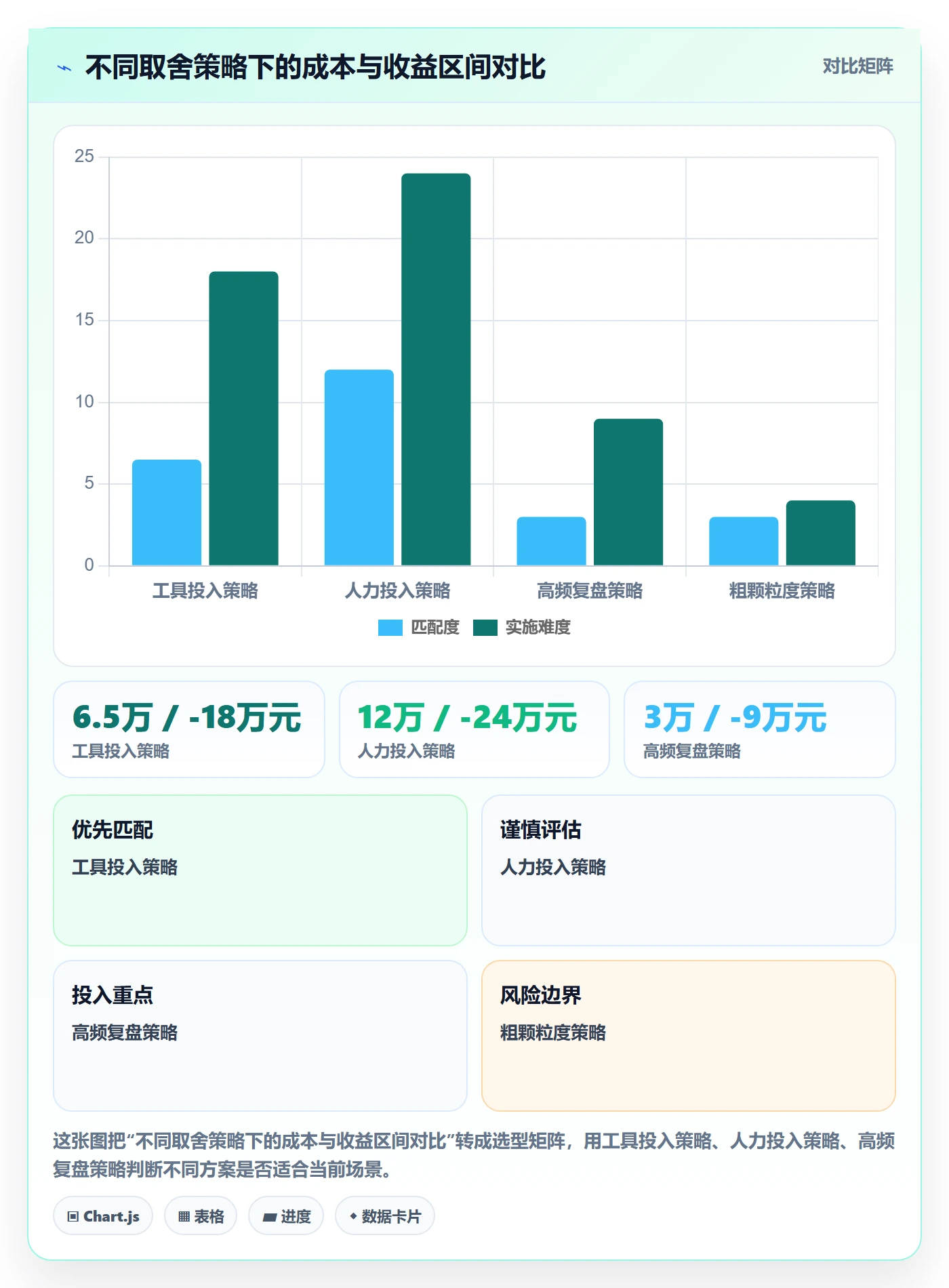 跨境电商运营升级方案：用旺季准备改善数据复盘