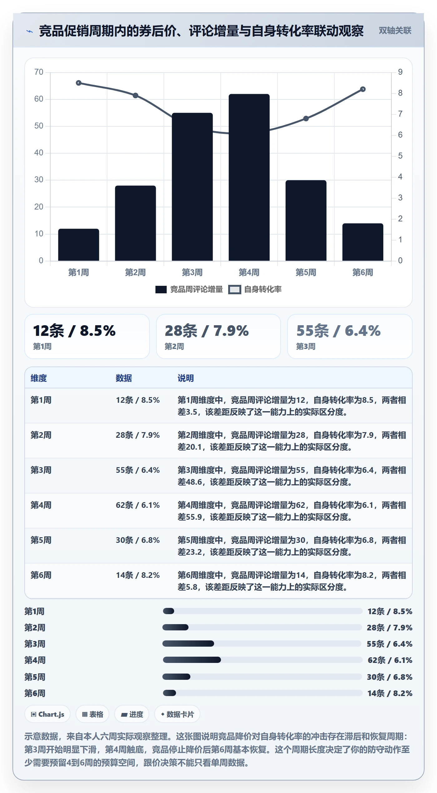 亚马逊软件基础课：竞品监控相关的新手避坑一次讲透