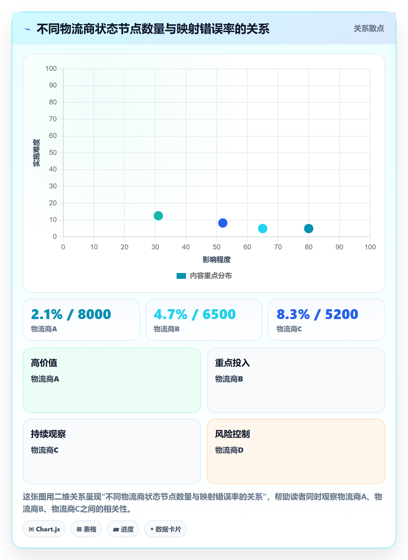 erp跨境电商实战复盘：从物流对接验证趋势观察效果