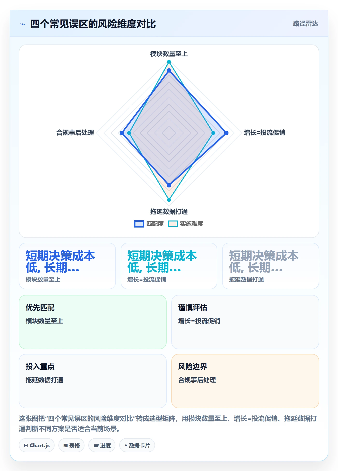 跨境电商一站式服务升级方案：用增长策略改善运营推广