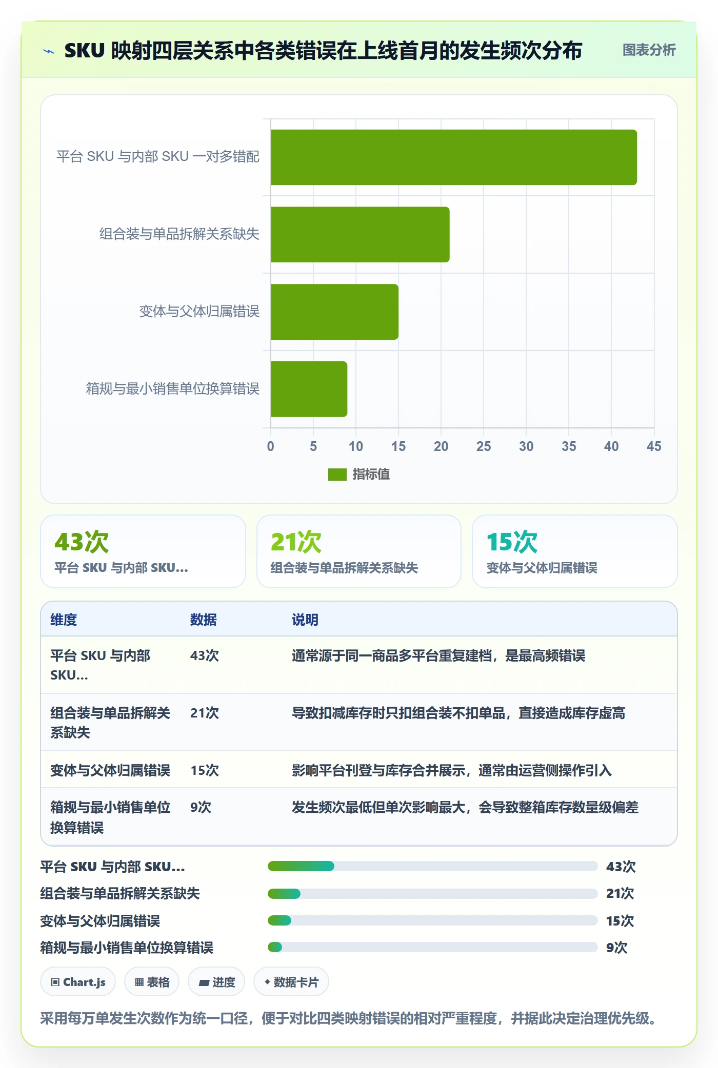 erp跨境电商海外仓管理全解析：重点看懂系统实施
