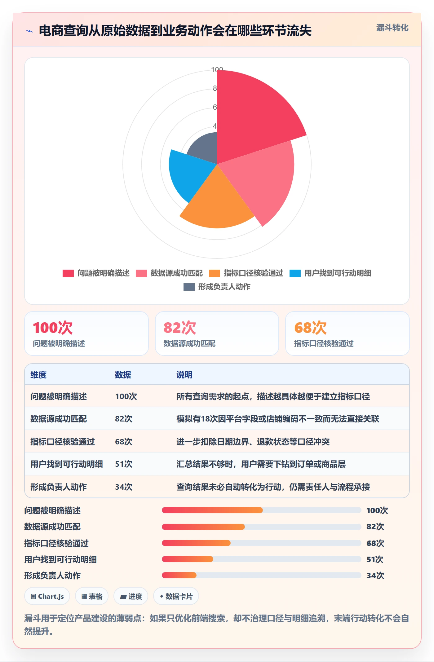 想做好电商数据查询网站，先掌握系统搭建中的行业趋势