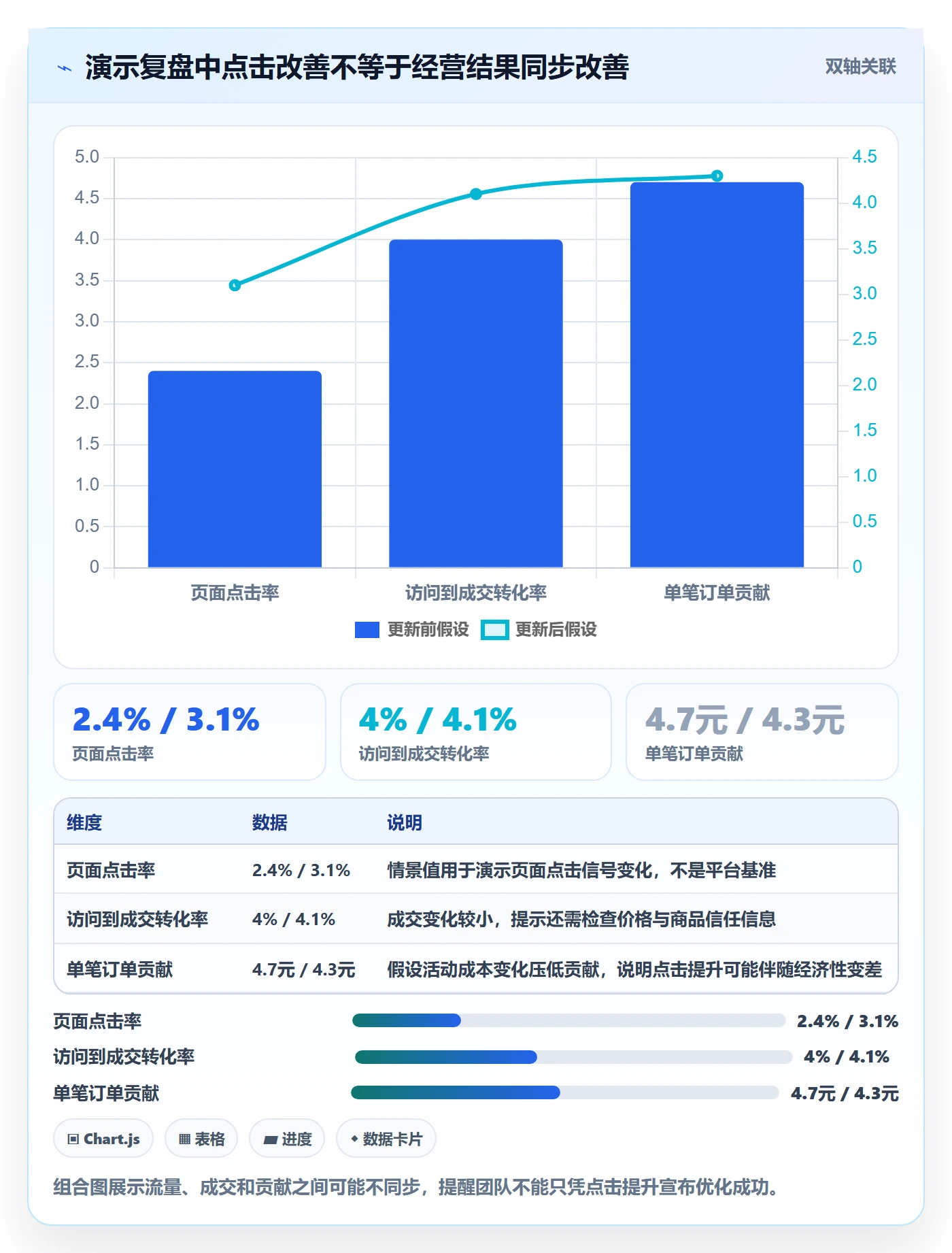 temu怎么落地？从选品定价讲清团队协同