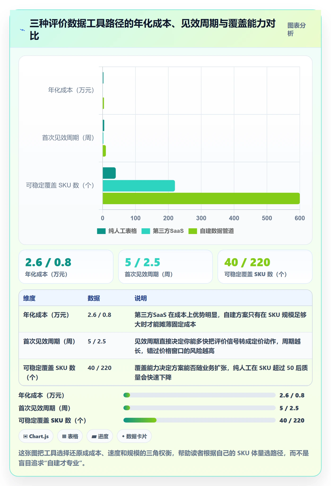 亚马逊软件应用思路:围绕评价管理拆解定价策略